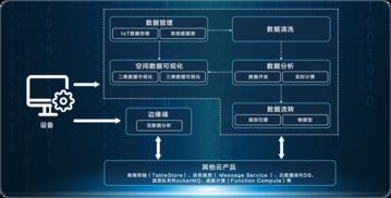 物聯網數據分析與可視化中的數據處理與存儲支持服務