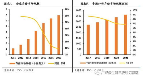 紫晶存儲(chǔ) 光存儲(chǔ)解決方案領(lǐng)跑者，數(shù)據(jù)分級(jí)存儲(chǔ)時(shí)代有望大放異彩